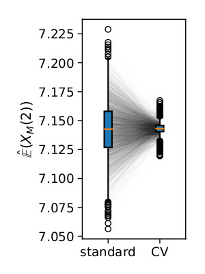 Variance reduction